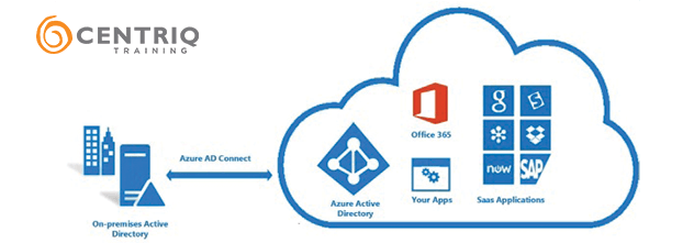 Microsoft Azure Active Directory Connect