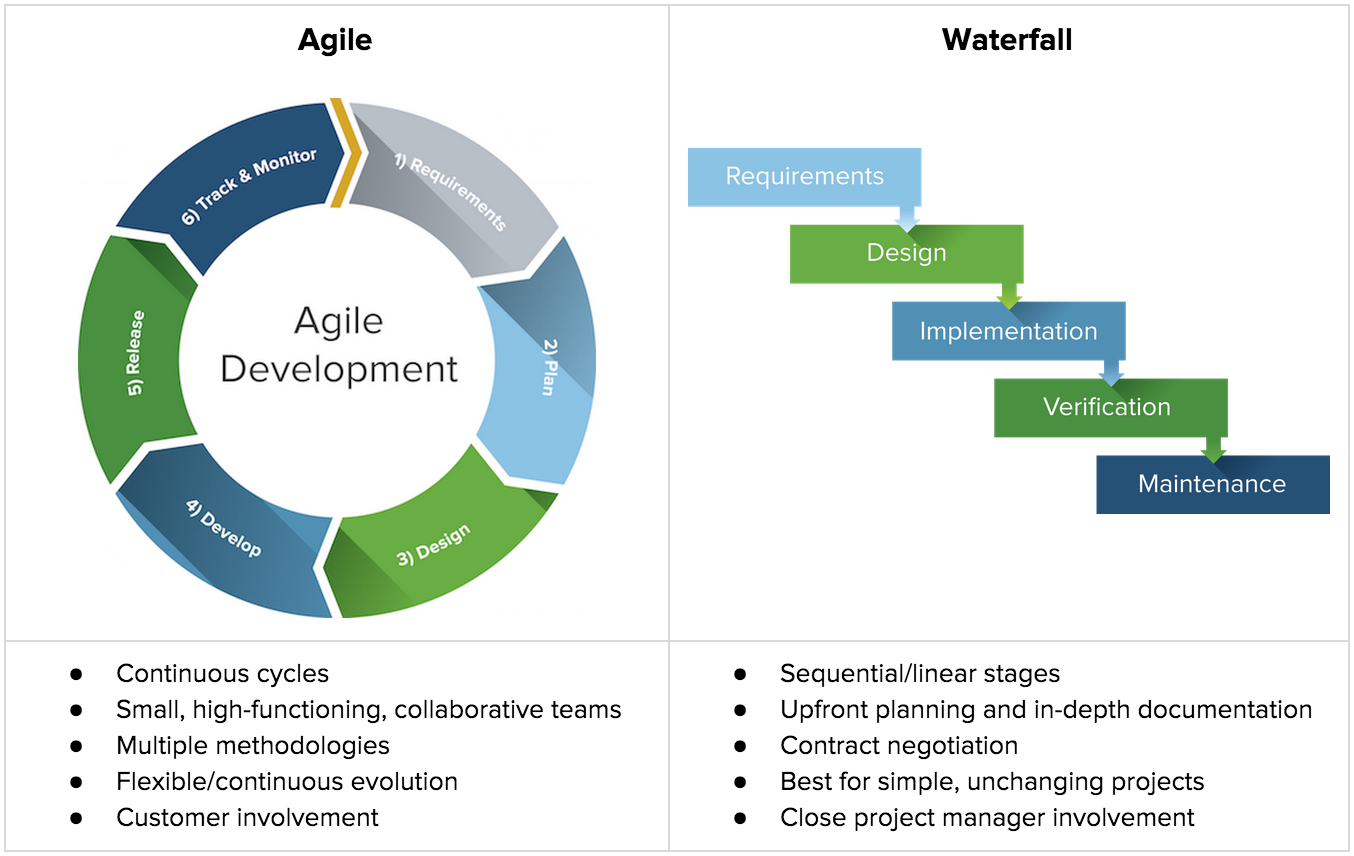 agile-vs-waterfall-chart