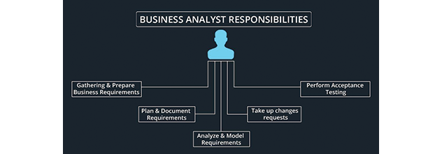 How to Enhance Your Career with Business Analyst Training