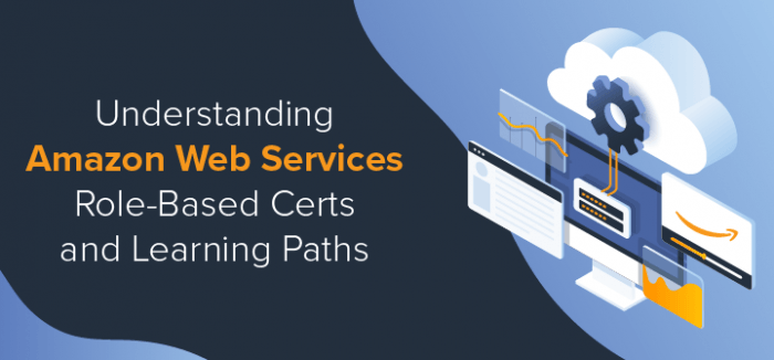 Understanding Amazon Web Services Role-Based Certs and Learning Paths